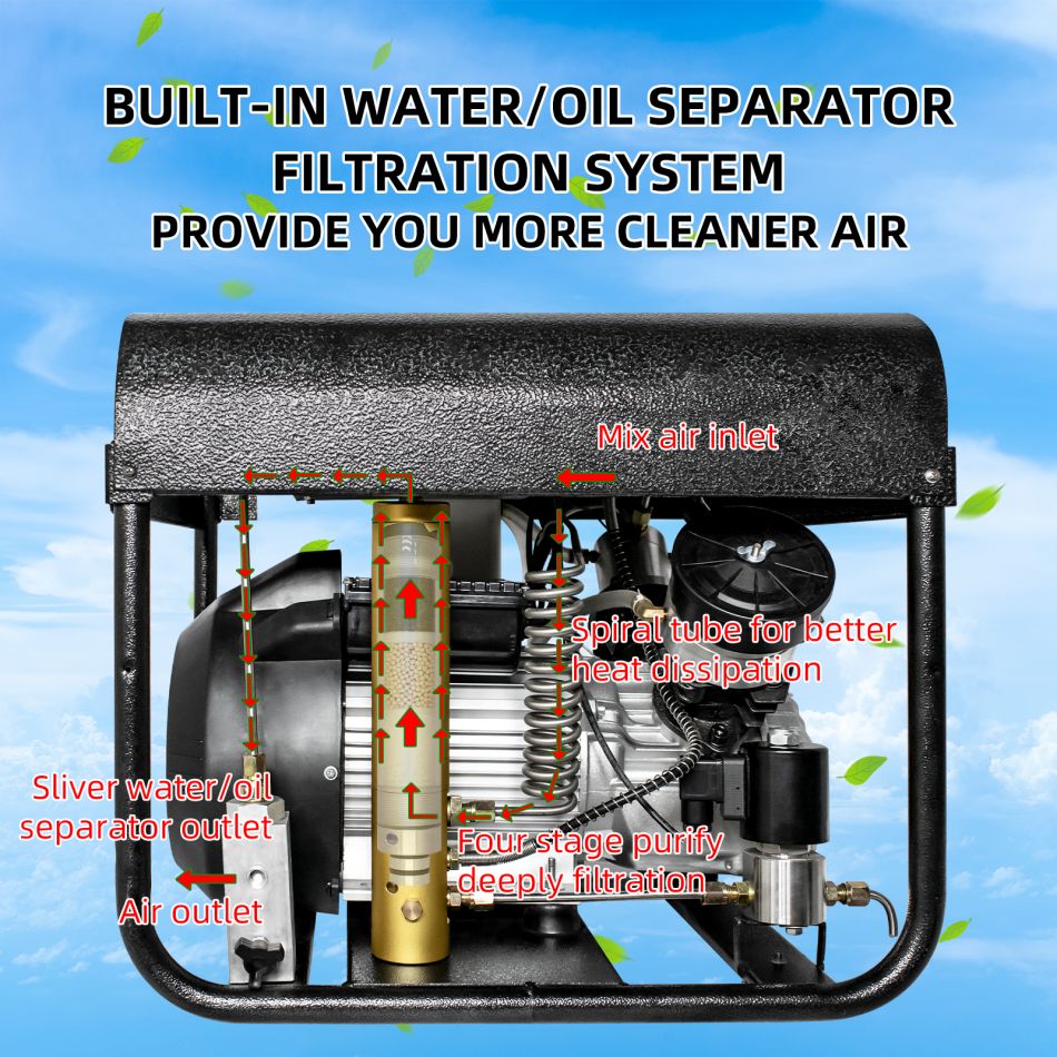 double cylinder moq compressor prices