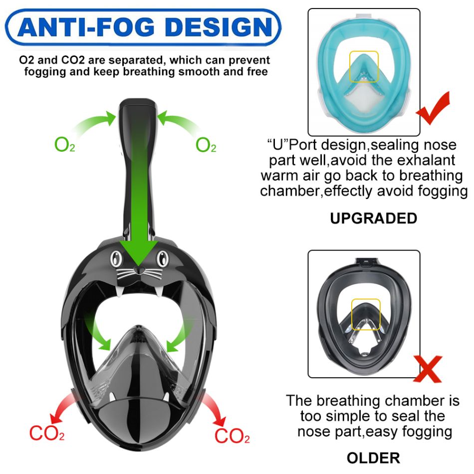 Full Face Snorkel Mask